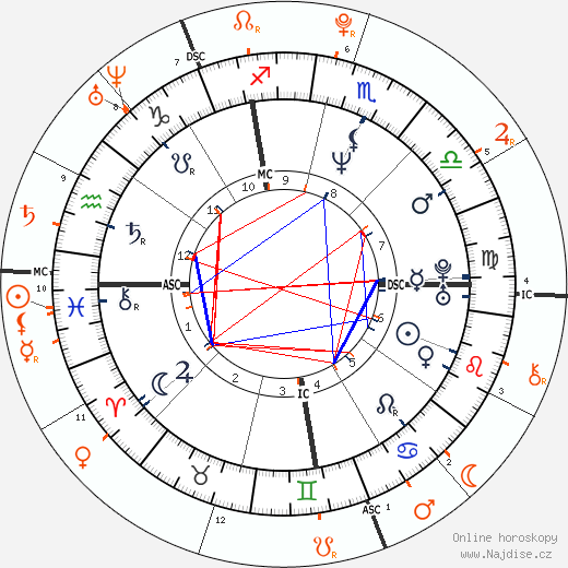Partnerský horoskop: Whitney Houston a Krissi Brown