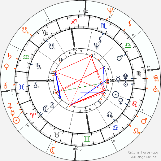 Partnerský horoskop: Whitney Houston a Randall Cunningham