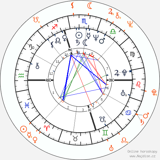 Partnerský horoskop: Whoopi Goldberg a Timothy Dalton