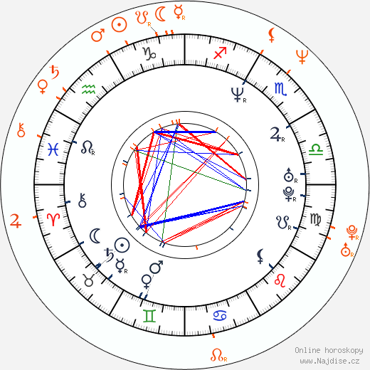 Partnerský horoskop: Will Arnett a Penelope Ann Miller