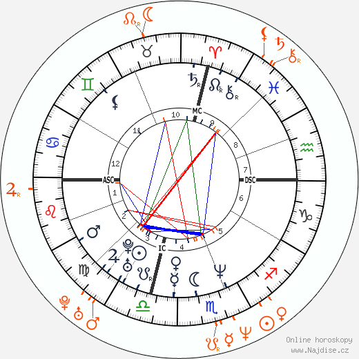 Partnerský horoskop: Will Smith a Garcelle Beauvais
