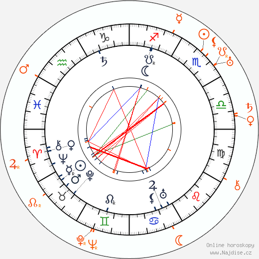 Partnerský horoskop: William Desmond Taylor a Mabel Normand
