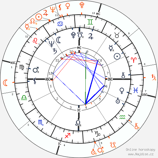 Partnerský horoskop: William Holden a Barbara Stanwyck