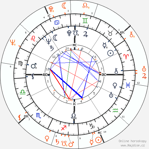 Partnerský horoskop: William Holden a Capucine