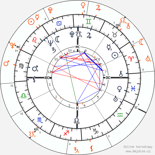 Partnerský horoskop: William Holden a Jacqueline Kennedy Onassis