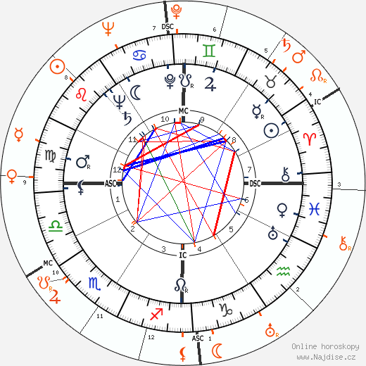 Partnerský horoskop: William Holden a Lucille Ball