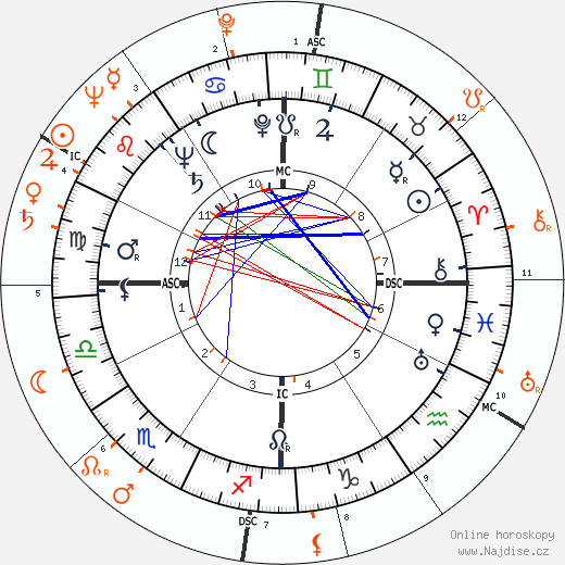 Partnerský horoskop: William Holden a Shelley Winters