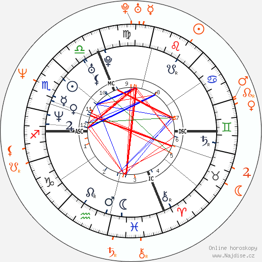 Partnerský horoskop: Winona Ryder a Adam Duritz