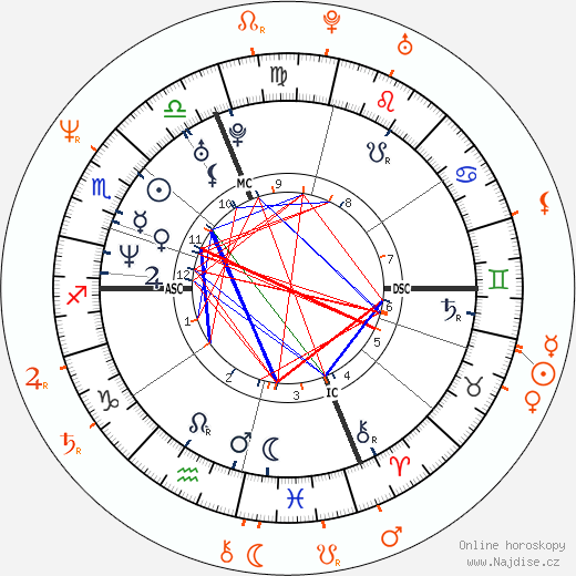 Partnerský horoskop: Winona Ryder a Page Hamilton