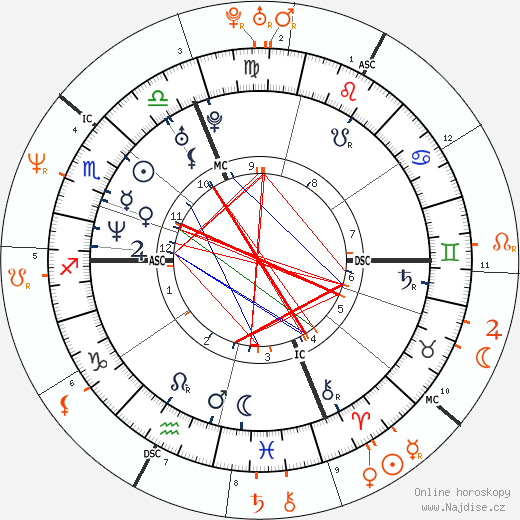 Partnerský horoskop: Winona Ryder a Robert Downey Jr.
