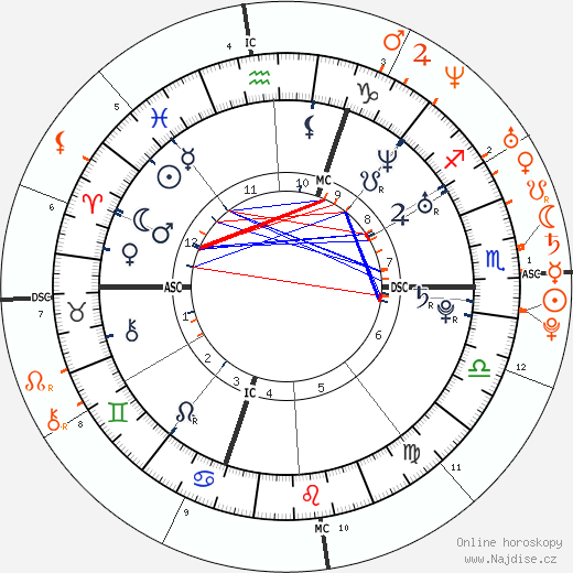 Partnerský horoskop: Woodkid a Katy Perry