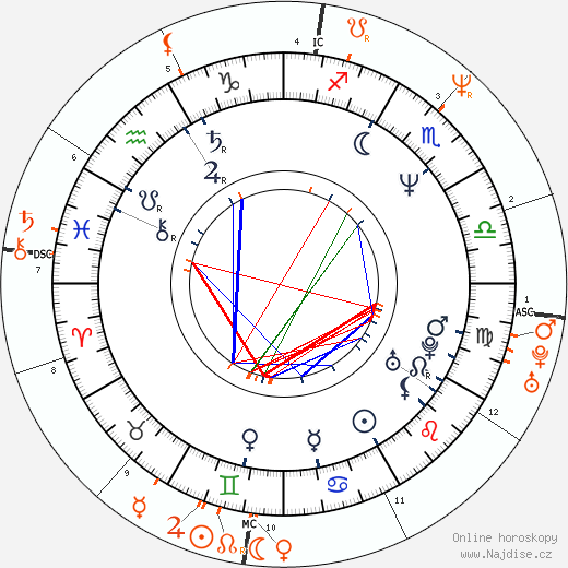 Partnerský horoskop: Woody Harrelson a Brooke Shields