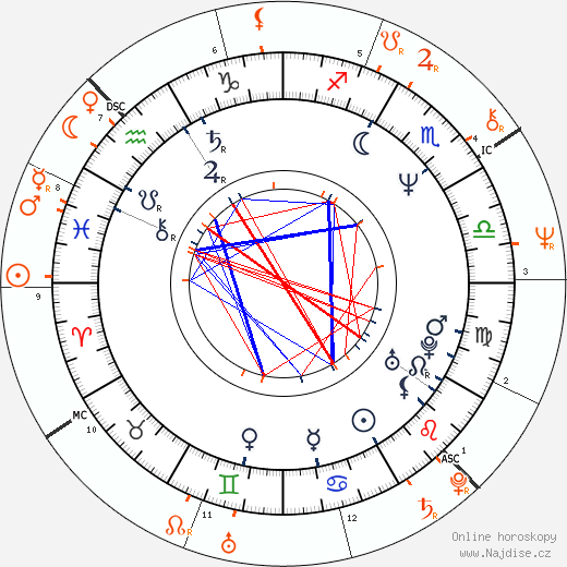 Partnerský horoskop: Woody Harrelson a Glenn Close