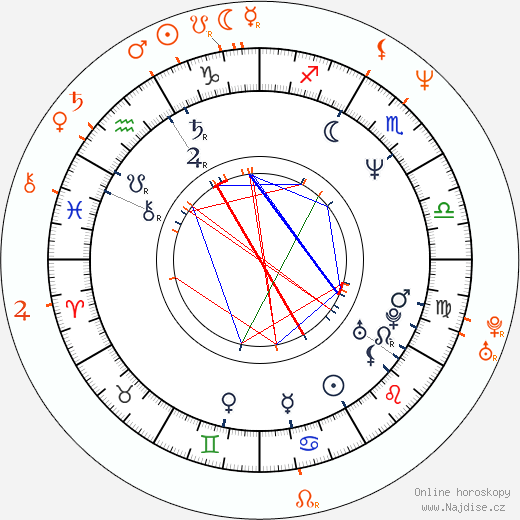 Partnerský horoskop: Woody Harrelson a Penelope Ann Miller
