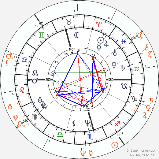 Partnerský horoskop: Xuxa a John F. Kennedy Jr.