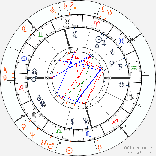 Partnerský horoskop: Xuxa a Pelé
