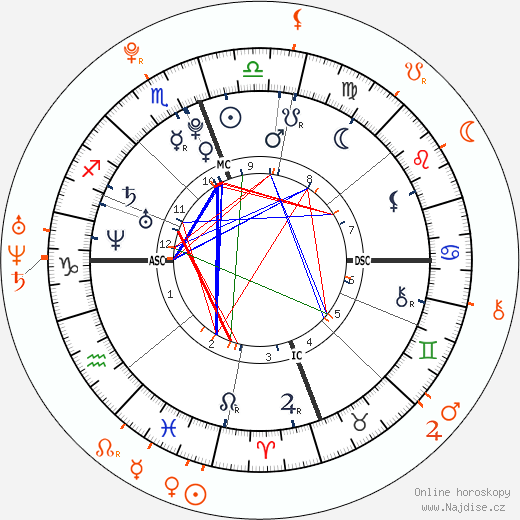 Partnerský horoskop: Zac Efron a Lily Collins