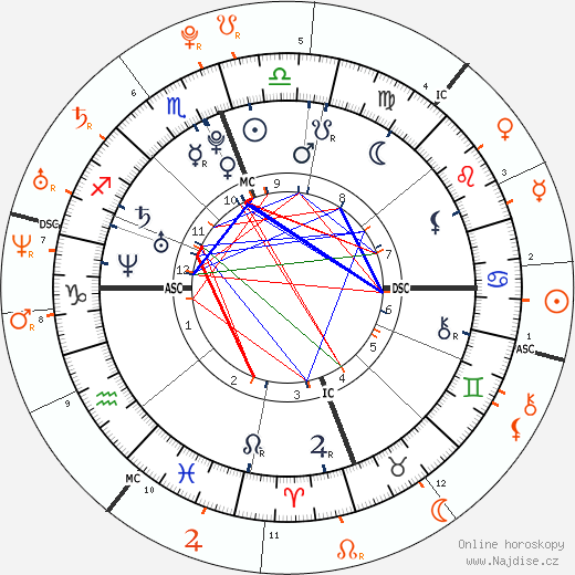 Partnerský horoskop: Zac Efron a Lindsay Lohan