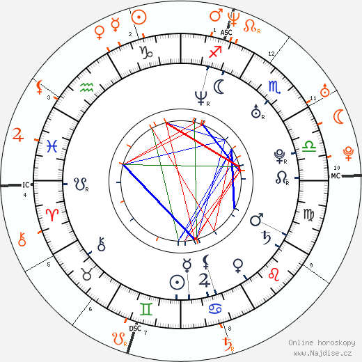 Partnerský horoskop: Zoe Saldana a Bradley Cooper