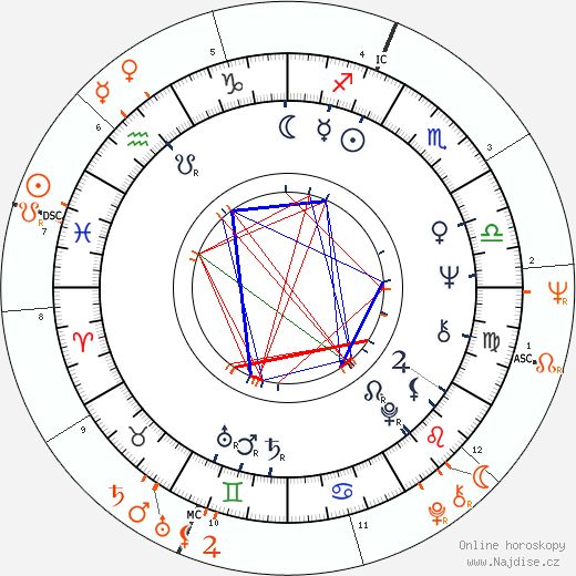 Partnerský horoskop: Zouzou a Brian Jones