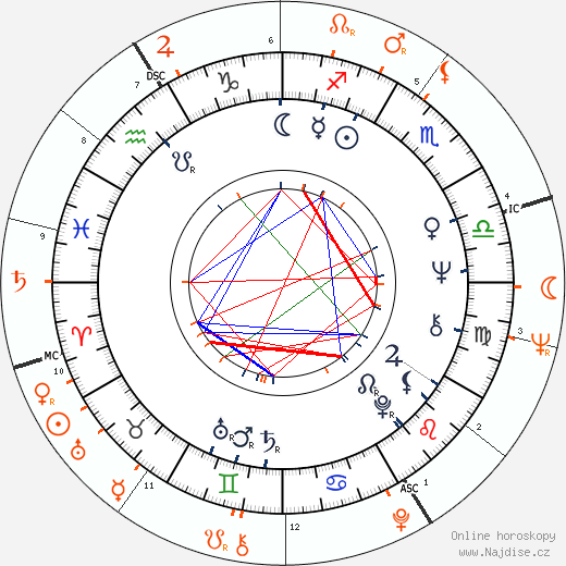 Partnerský horoskop: Zouzou a Jack Nicholson